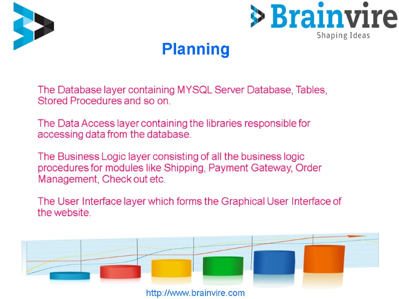 Planning http://www.brainvire.com The Database layer containing MYSQL Server Database, Tables, Stored Procedures and so